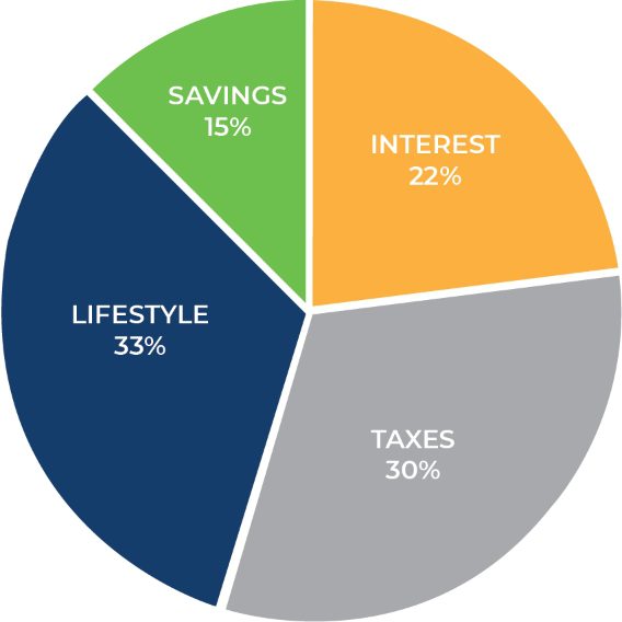 Family Bank Approach